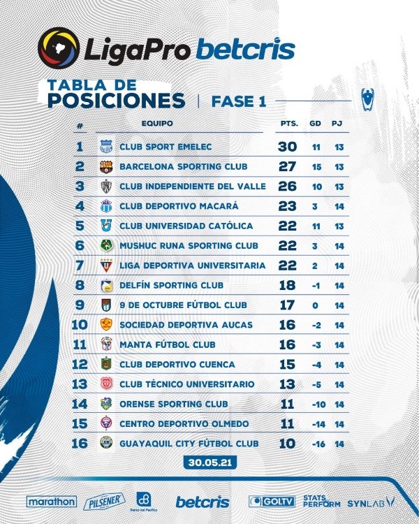 Tabla de posiciones Liga Pro. Foto: @LigaProEC