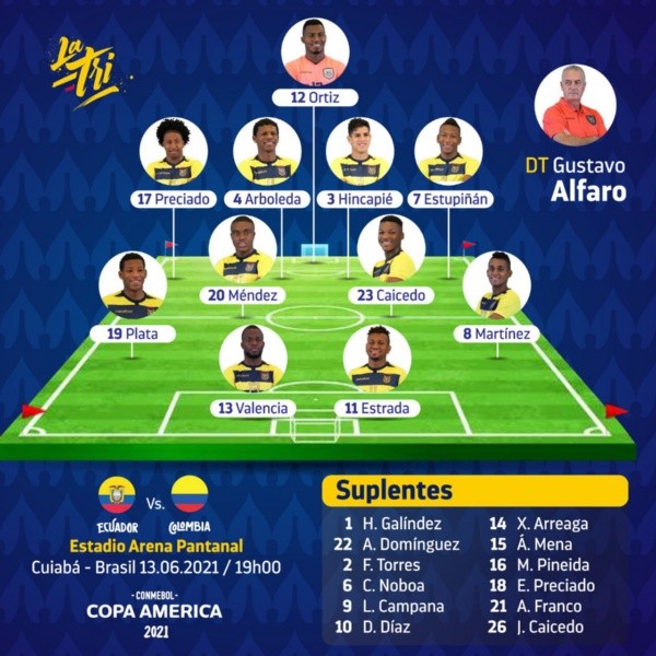 Alineación de Ecuador vs Colombia en Copa América. Foto: @LaTri