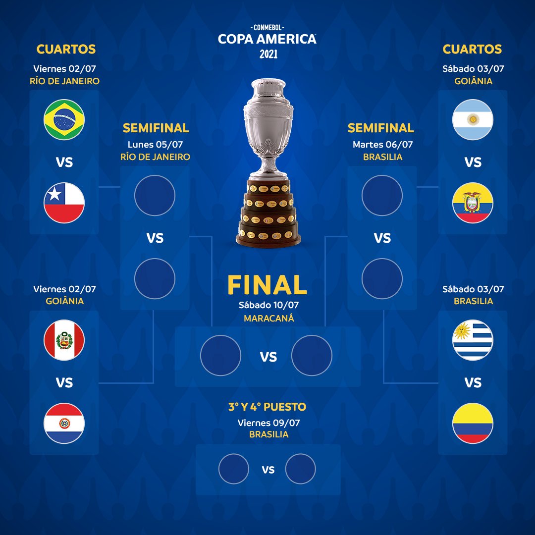 Cuadro final Copa América. Foto: @CopaAmerica